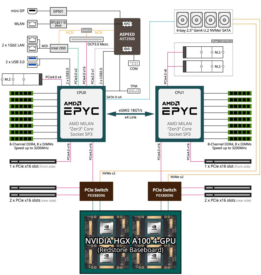 G262-ZR0 Block Diagram